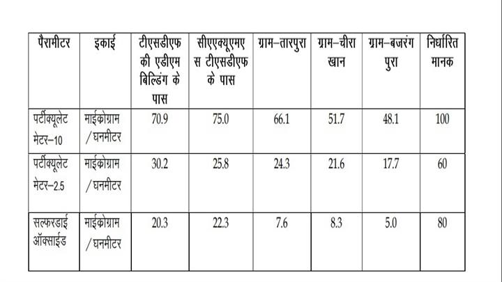 यूनियन कार्बाइड के अपशिष्ट का द्वितीय ट्रायल रन आज शाम से होगा प्रारंभ